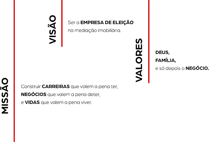 Visão, missão e valores da Keller Williams